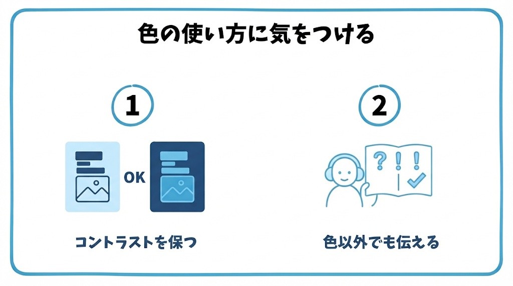 アクセシビリティを意識した色の使い方を、文字色と背景色のコントラストを保つ・色だけで情報を伝えないという2つに分けて図解したインフォグラフィックです。