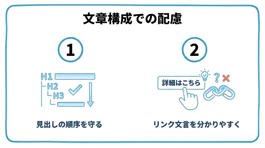 文章構成での配慮を、見出しを正しい順序で使う・リンクの文言を分かりやすくするという2つに分けて図解したインフォグラフィックです。