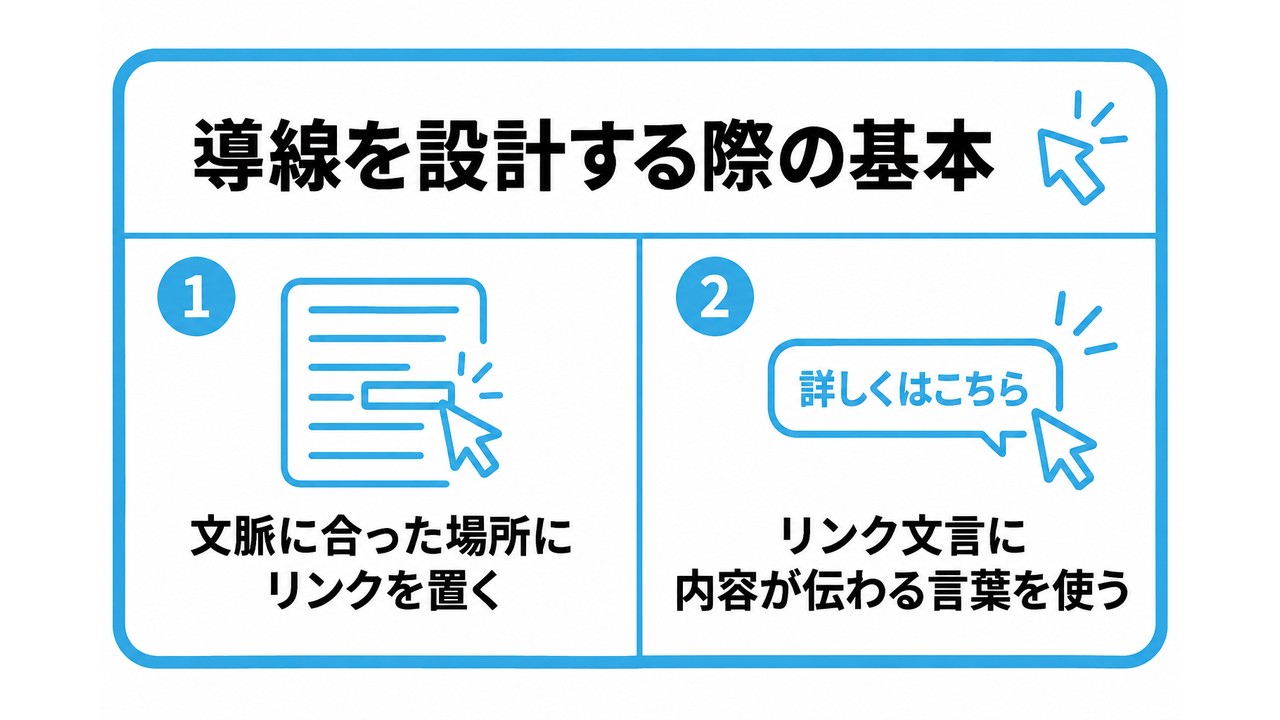 集客記事からキラーページへの導線設計の基本を、文脈に合った場所にリンクを置く・リンク文言に内容が伝わる言葉を使うという2つに分けて図解したインフォグラフィックです。