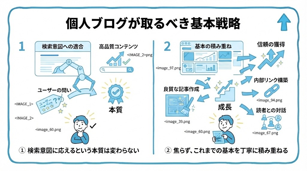 AI Overview時代に個人ブログが取るべきSEO対策を、検索意図に応えるという本質は変わらない・焦らず、これまでの基本を丁寧に積み重ねるという2つに分けて図解したインフォグラフィックです。