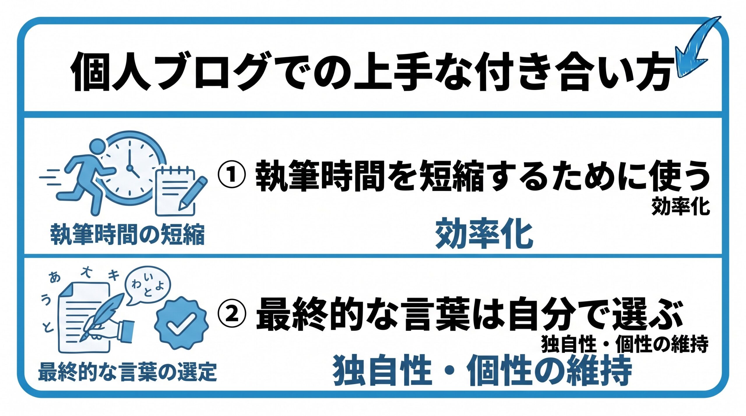 個人ブログでの上手な付き合い方を、執筆時間を短縮するために使う・最終的な言葉は自分で選ぶという2つに分けて図解したインフォグラフィックです。