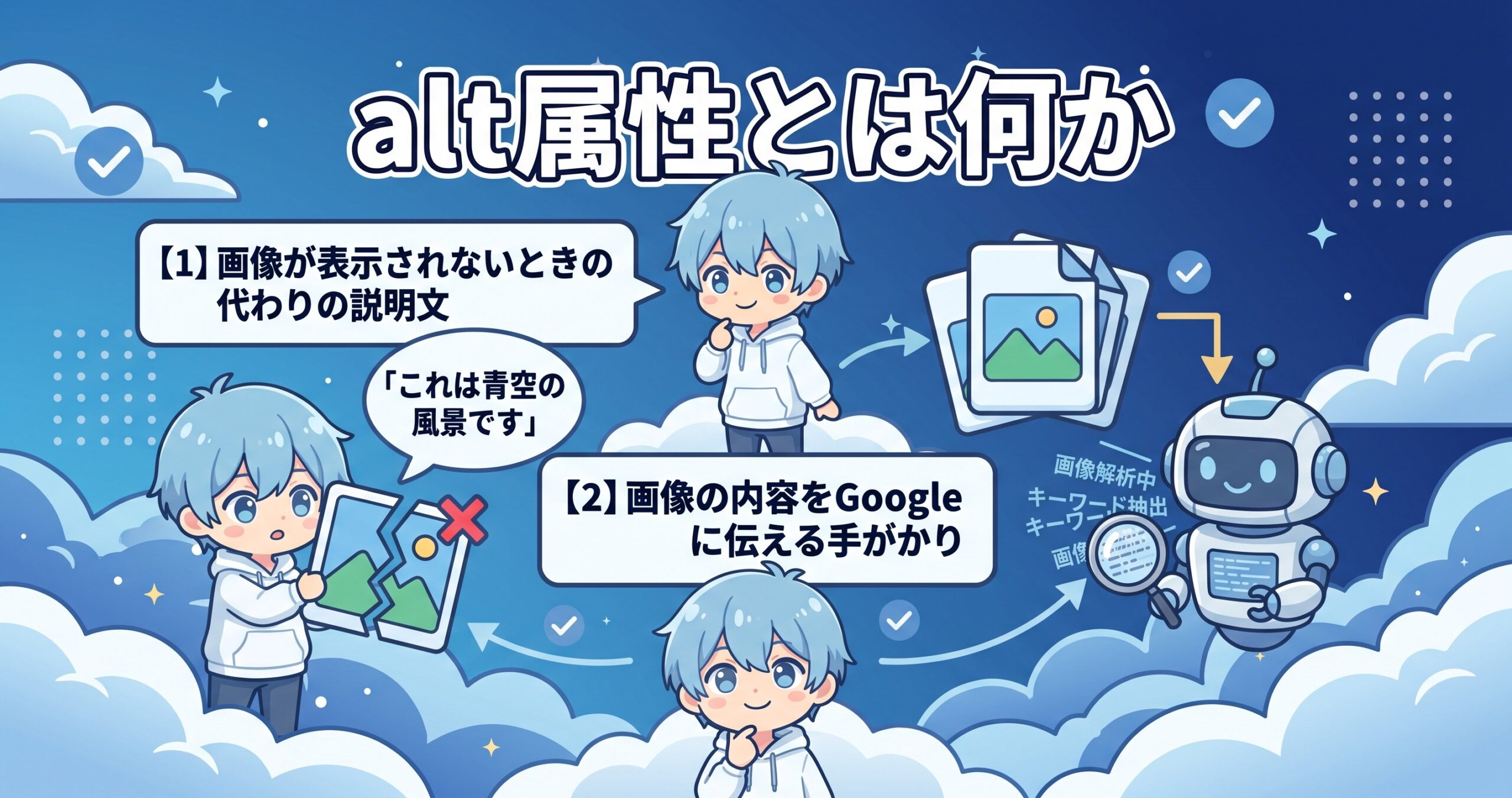 alt属性とは何かを、画像が表示されないときの代わりの説明文・画像の内容をGoogleに伝える手がかりという2つに分けて図解したインフォグラフィックです。