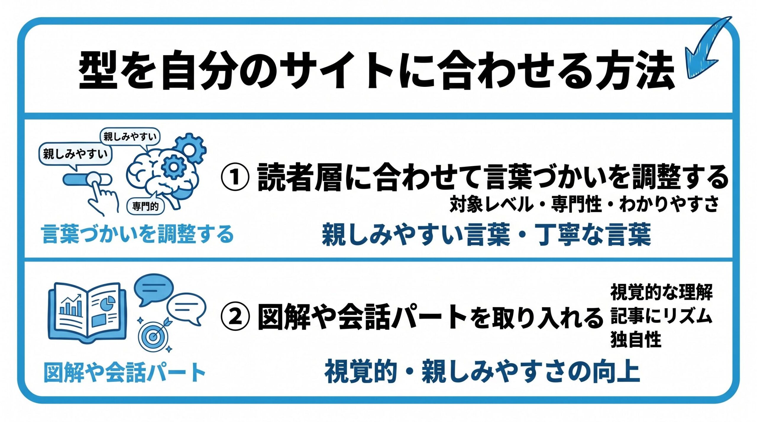 型を自分のサイトに合わせる方法を、読者層に合わせて言葉づかいを調整する・図解や会話パートを取り入れるという2つに分けて図解したインフォグラフィックです。