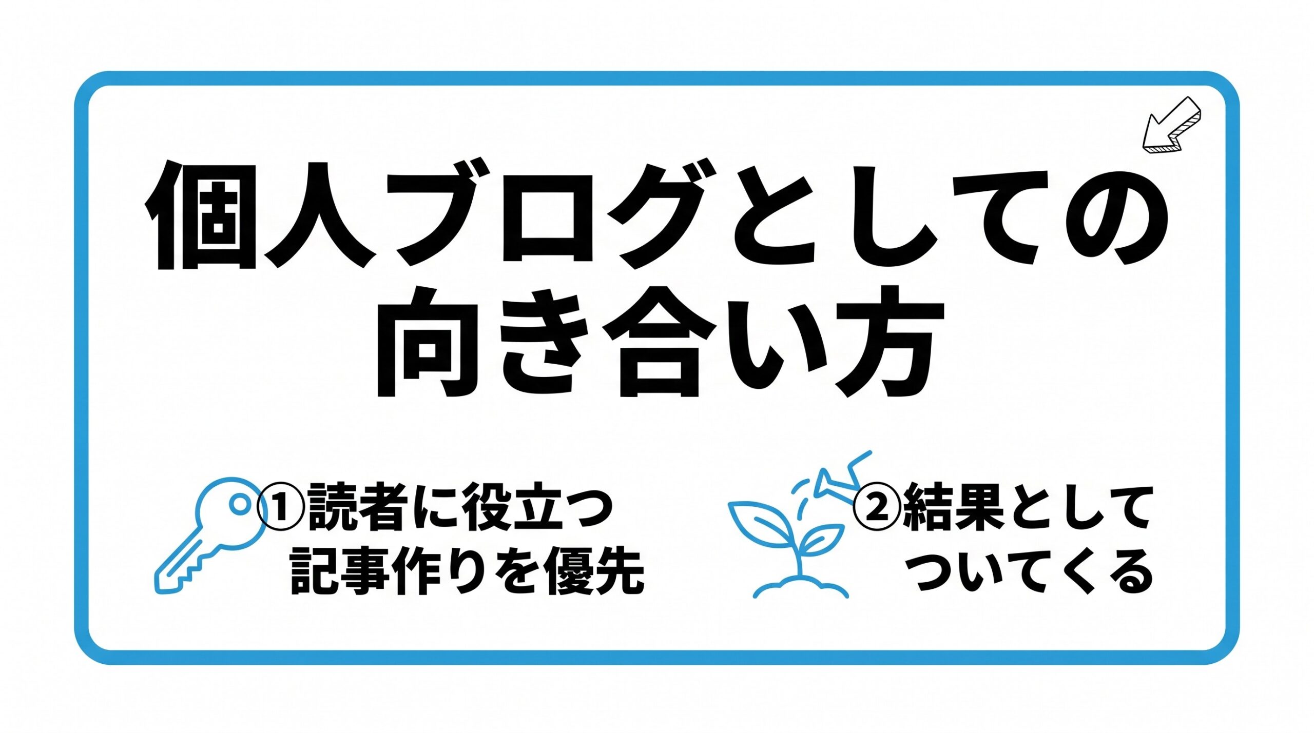 個人ブログとしての被リンクとの向き合い方を、まずは読者に役立つ記事作りを優先する・結果としてついてくるものと考えるという2つに分けて図解したインフォグラフィックです。