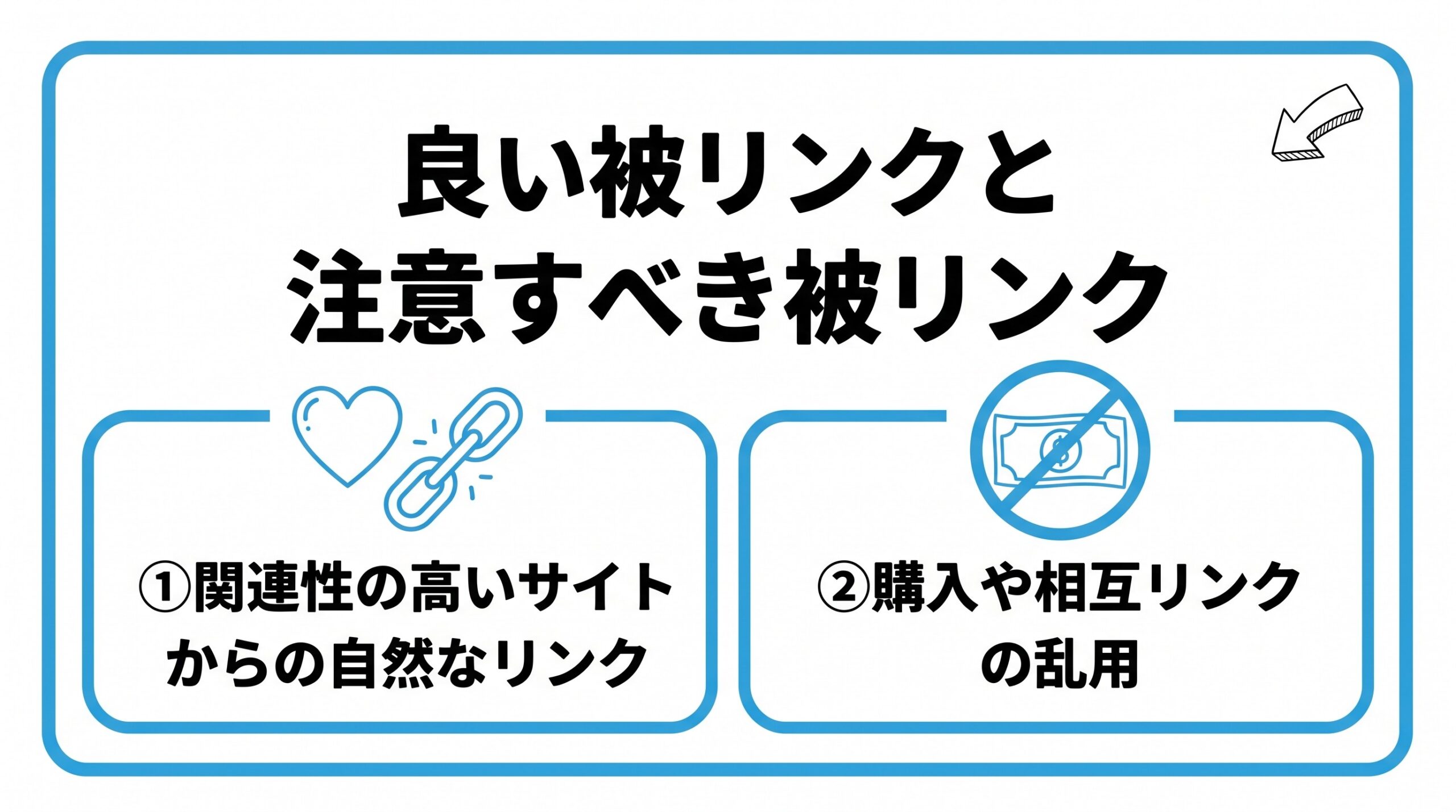 良い被リンクと注意すべき被リンクを、関連性の高いサイトからの自然なリンク・購入や相互リンクの乱用という2つに分けて図解したインフォグラフィックです。