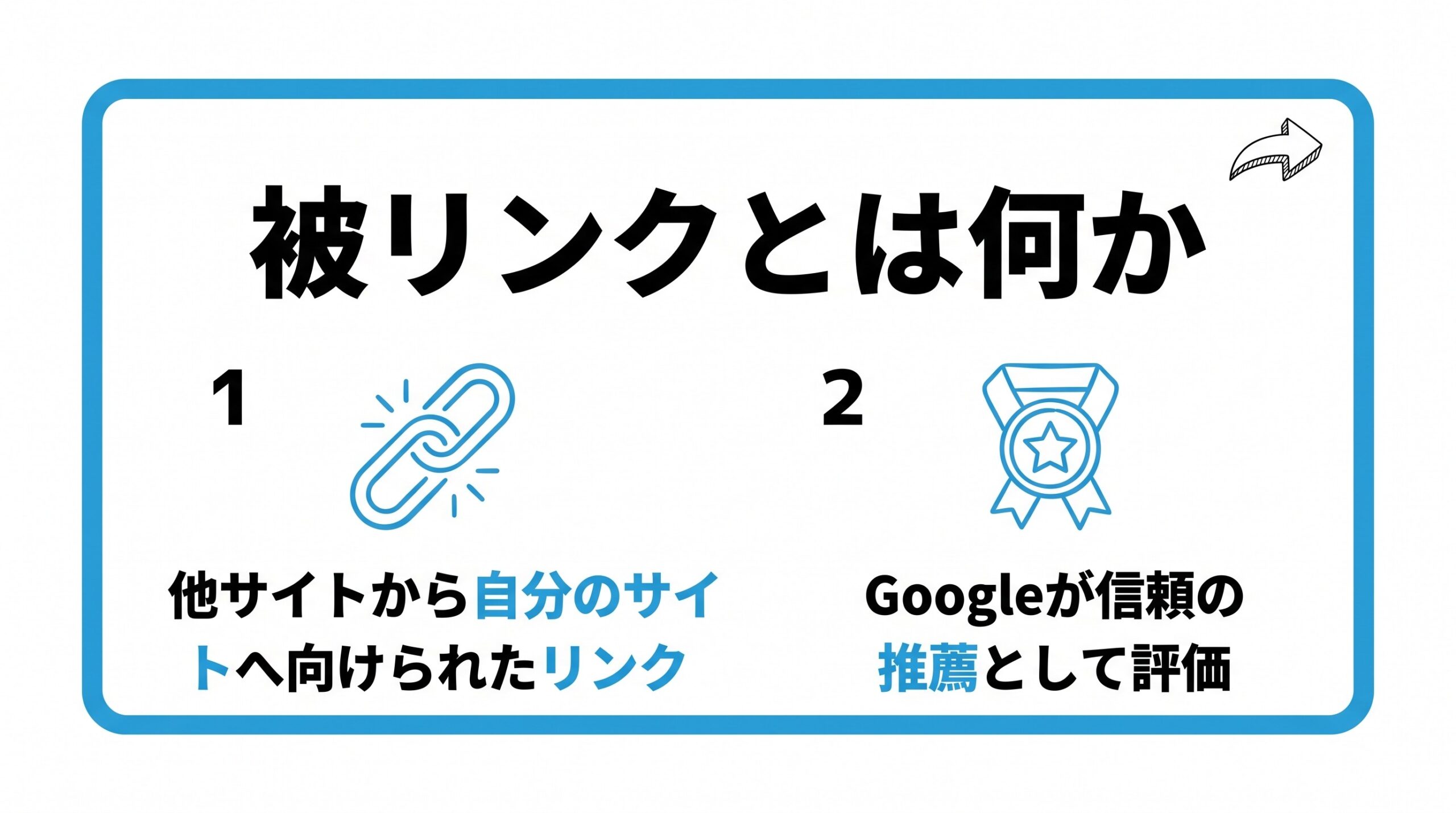 被リンクとは何かを、他サイトから自分のサイトへ向けられたリンクのこと・Googleが信頼の推薦として評価する仕組みという2つに分けて図解したインフォグラフィックです。