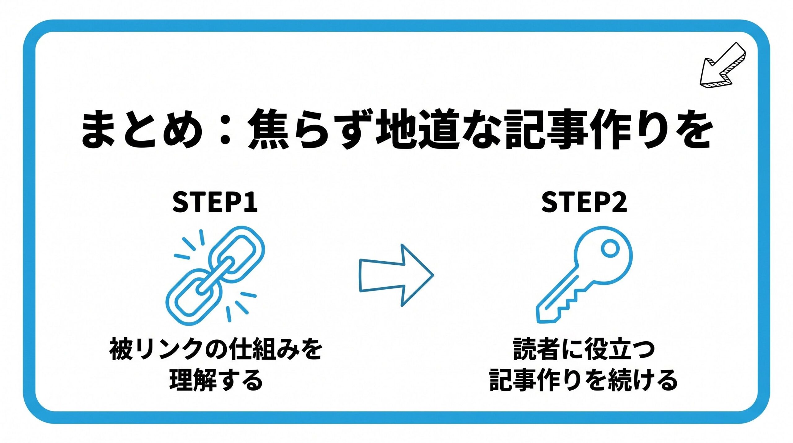 被リンクについて、まず被リンクの仕組みを理解することから、読者に役立つ記事作りを続けていく流れを2ステップで図解したインフォグラフィックです。