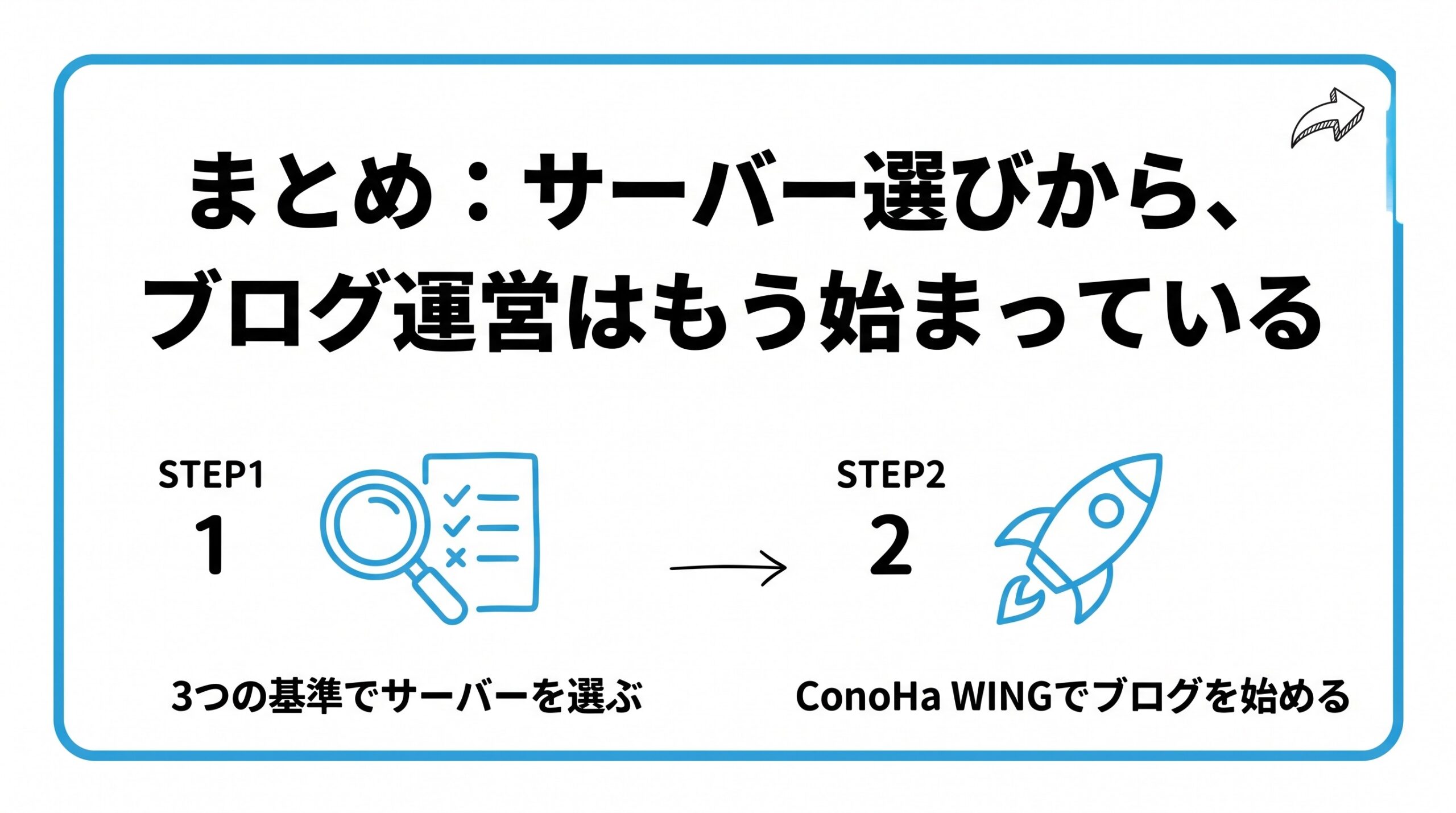 サーバー選びの基本方針から、実際にブログを始める流れを2ステップで図解したインフォグラフィックです。