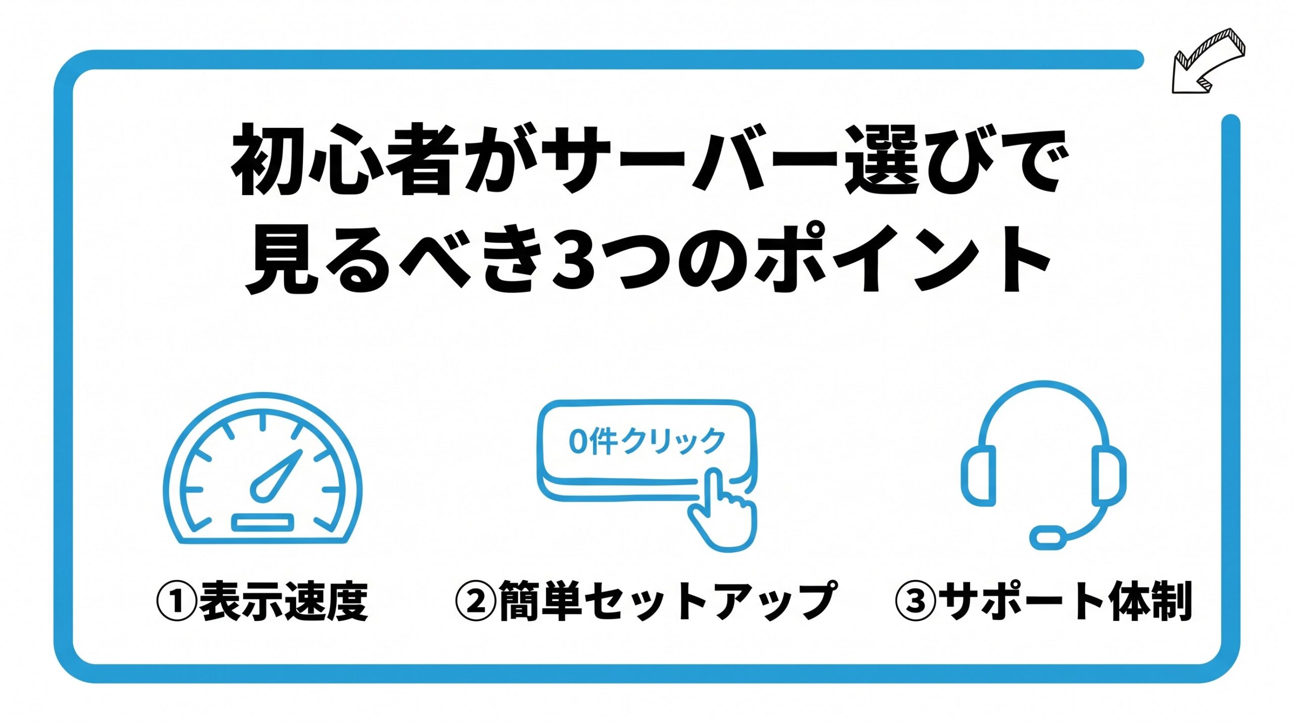 初心者がレンタルサーバー選びで見るべき3つのポイントを、表示速度・簡単セットアップ・サポート体制の3つに分けて図解したインフォグラフィックです。