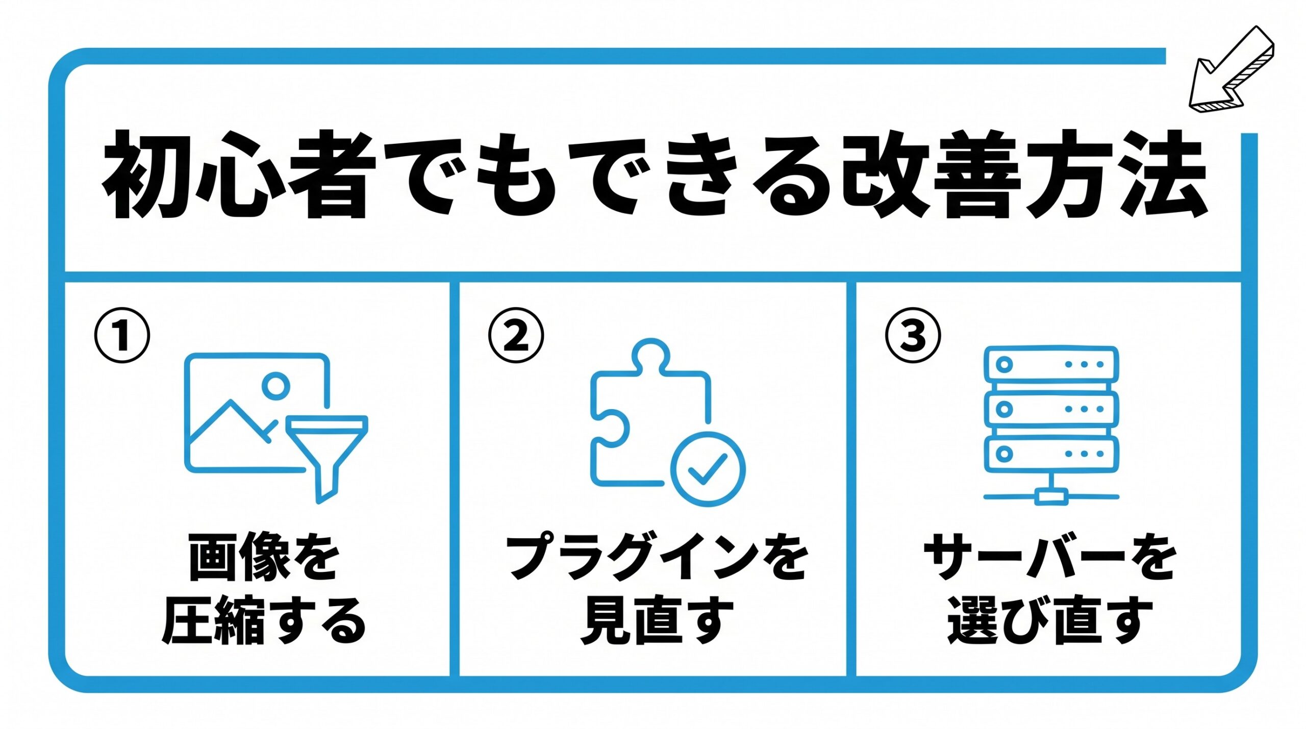 初心者でもできる表示速度の改善方法を、画像の圧縮・プラグインの見直し・サーバー選びの3つに分けて図解したインフォグラフィックです。