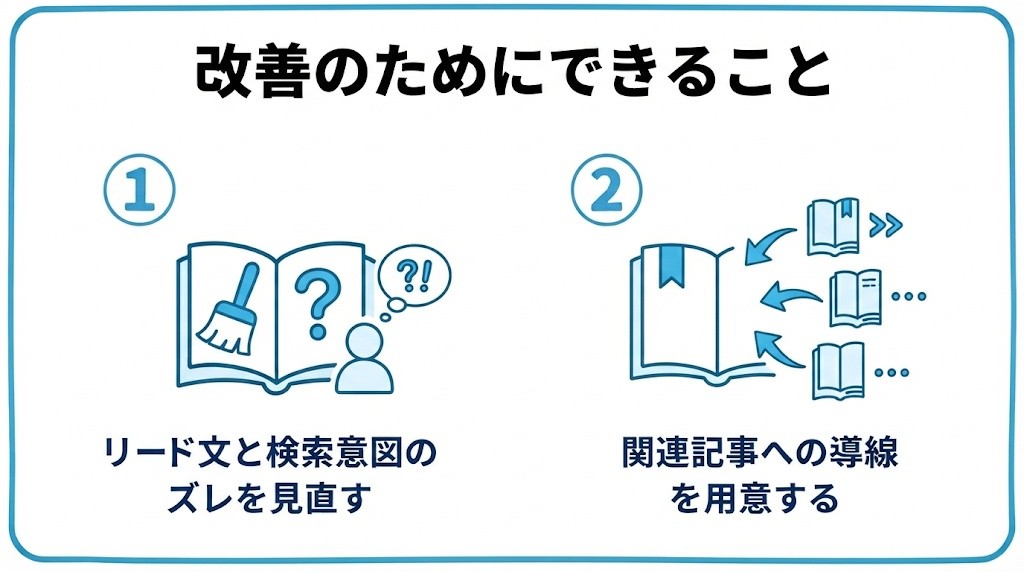 直帰率・滞在時間の改善のためにできることを、リード文と検索意図のズレを見直す・関連記事への導線を用意するという2つに分けて図解したインフォグラフィックです。