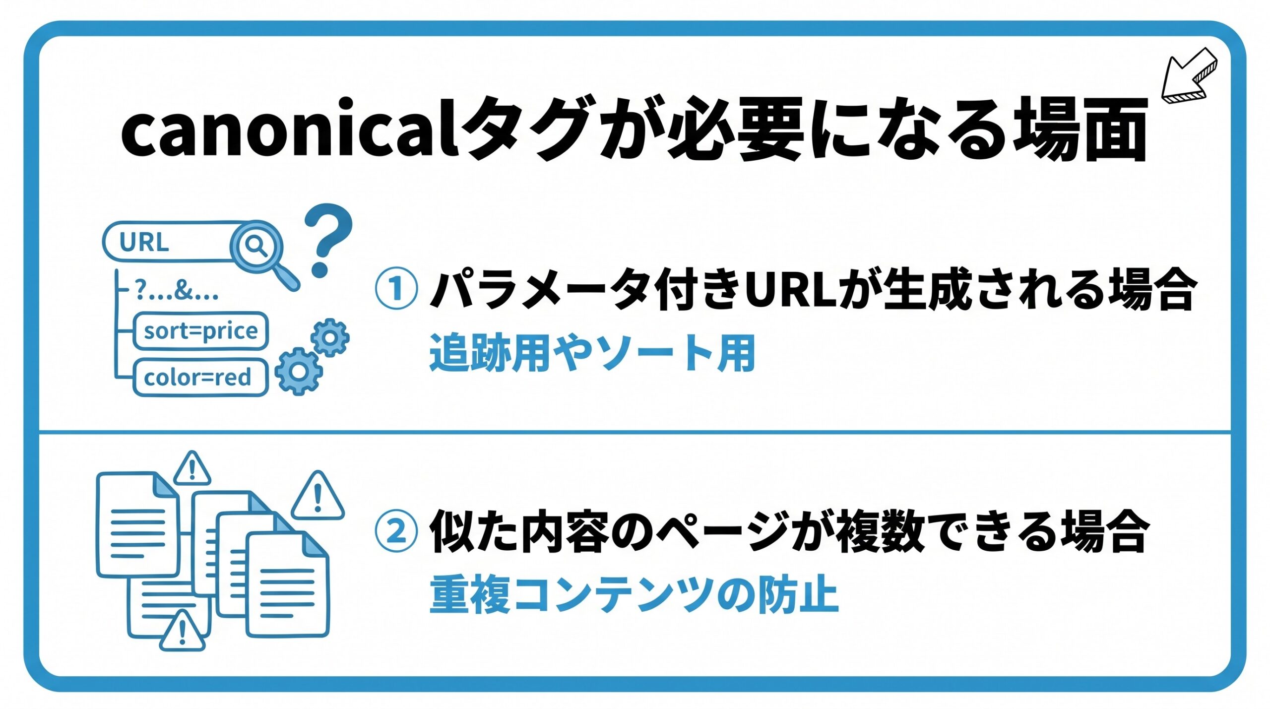 canonicalタグが必要になる場面を、パラメータ付きURLが生成される場合・似た内容のページが複数できる場合という2つに分けて図解したインフォグラフィックです。