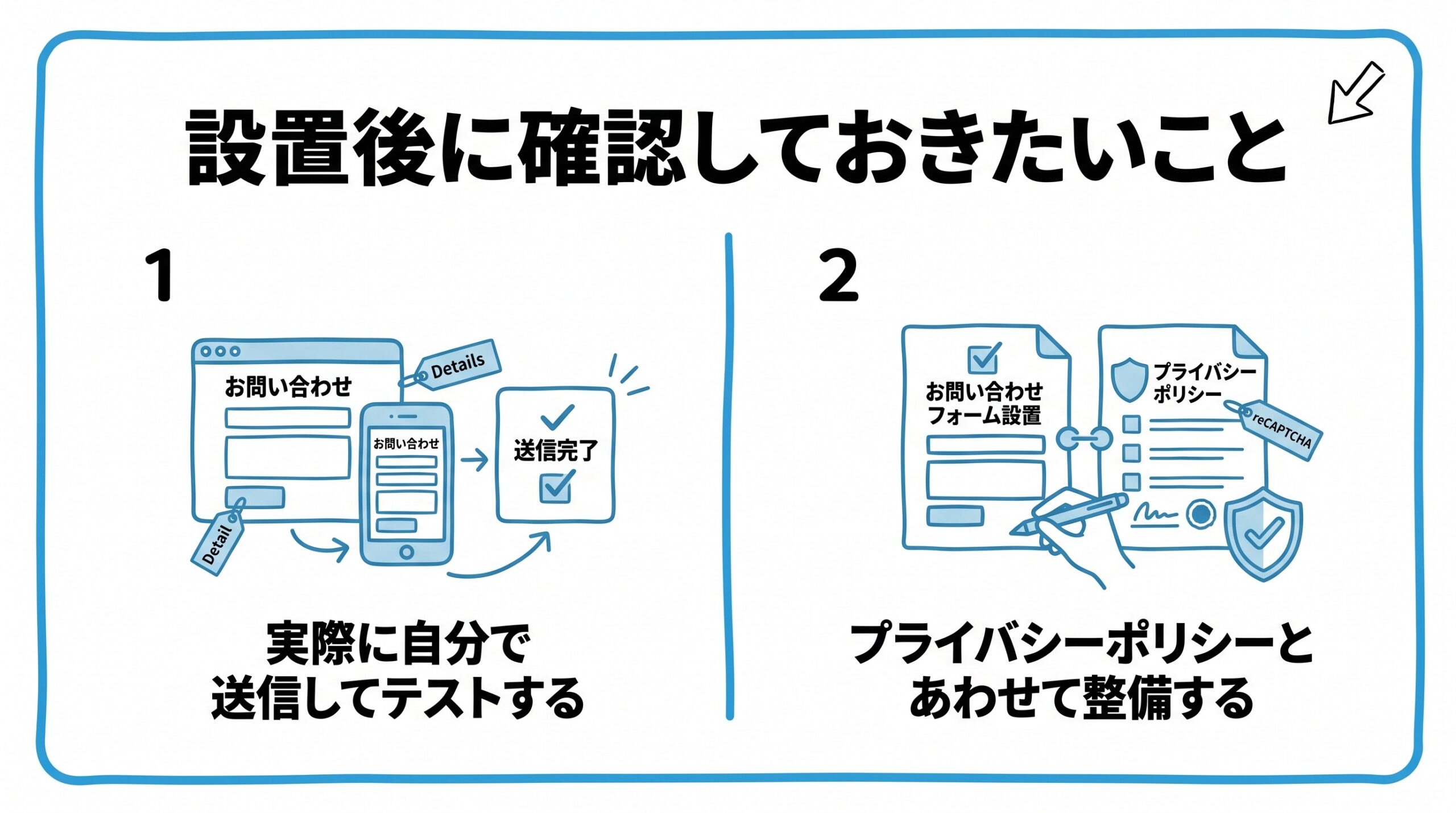 お問い合わせフォームの設置後に確認しておきたいことを、実際に自分で送信してテストする・プライバシーポリシーとあわせて整備するという2つに分けて図解したインフォグラフィックです。