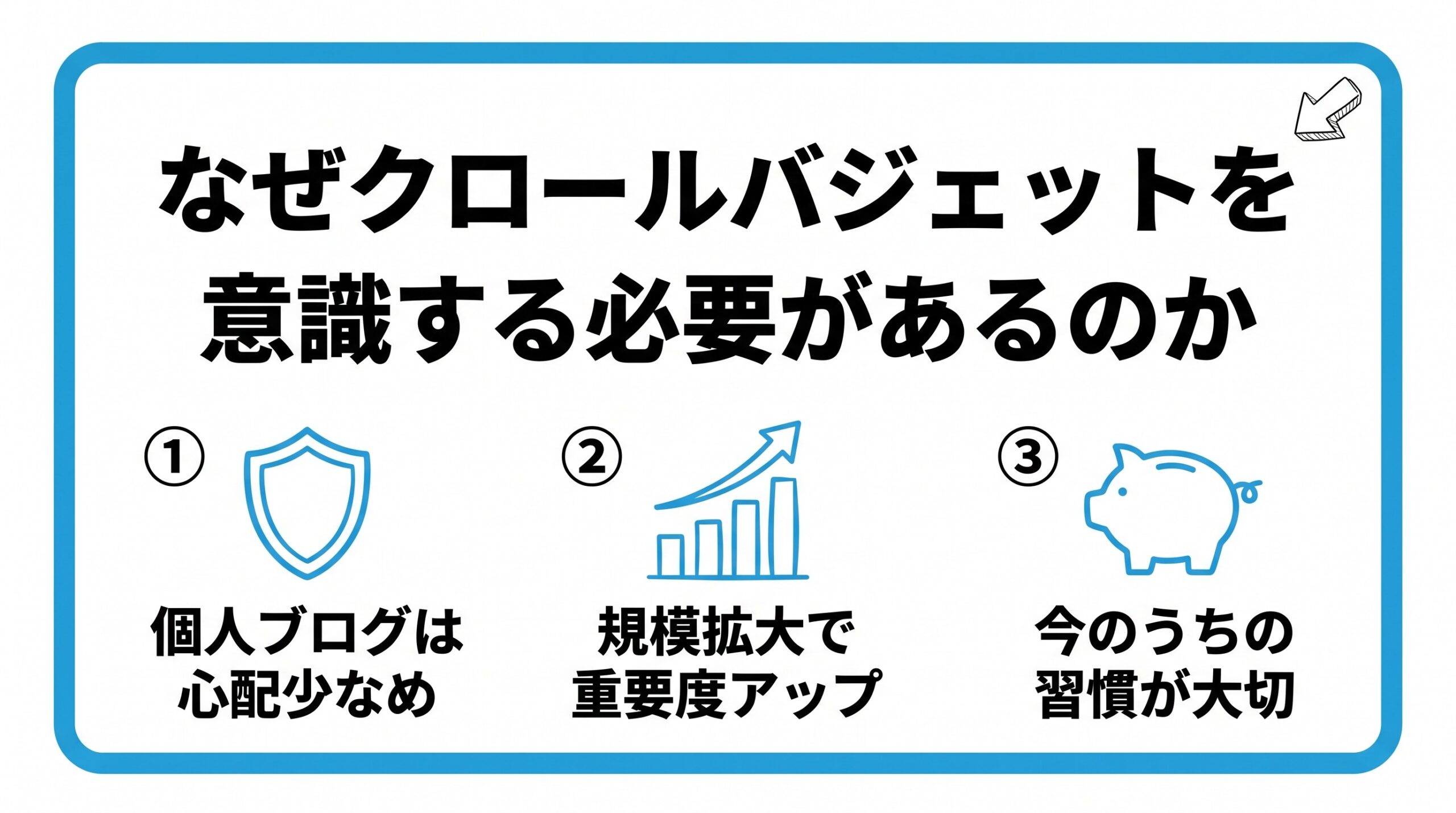 なぜクロールバジェットを意識する必要があるのかを、個人ブログは心配少なめ・サイト規模で重要度が上がる・限られた資源という3つに分けて図解したインフォグラフィックです。