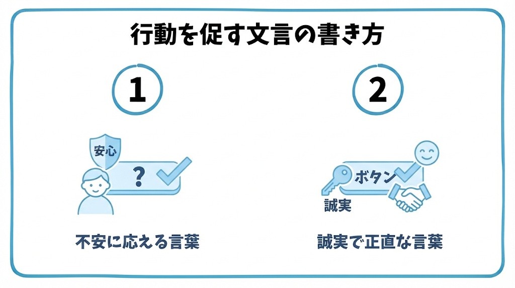 行動を促す文言の書き方を、読者の疑問や不安に応える言葉を添える・誇張しすぎず、正直な言葉を使うという2つに分けて図解したインフォグラフィックです。