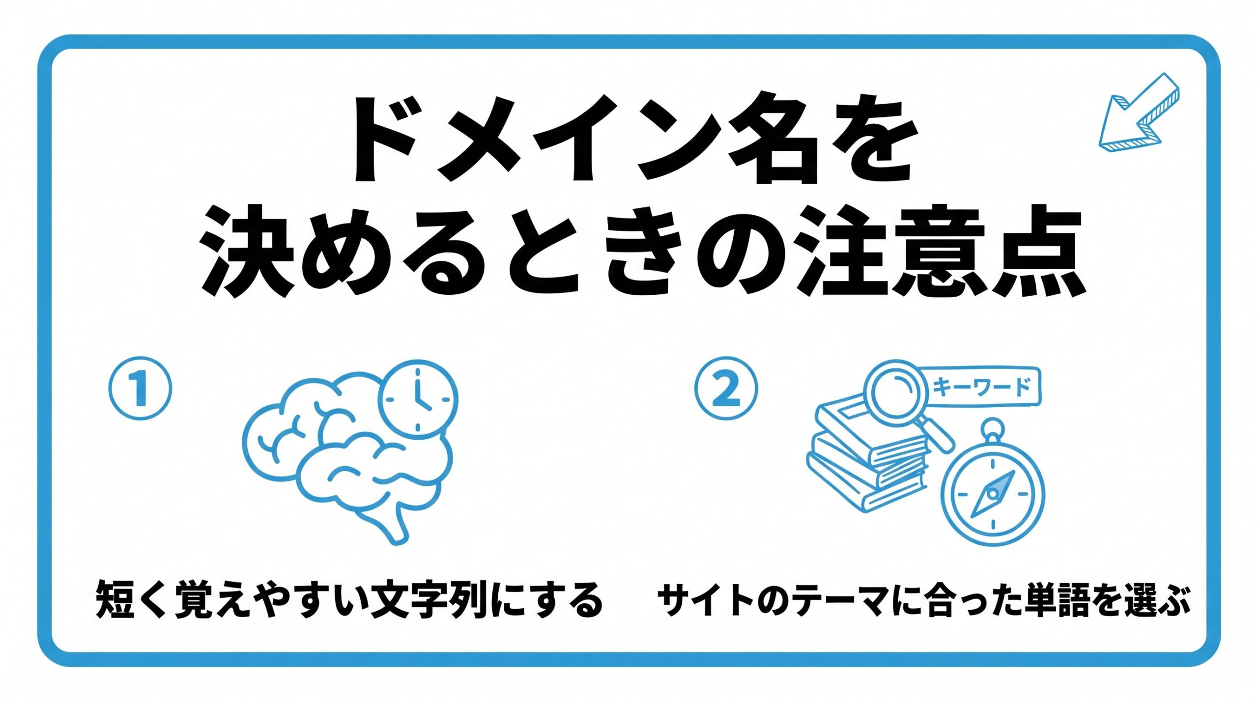 ドメイン名を決めるときの注意点を、短く覚えやすい文字列にする・サイトのテーマに合った単語を選ぶという2つに分けて図解したインフォグラフィックです。