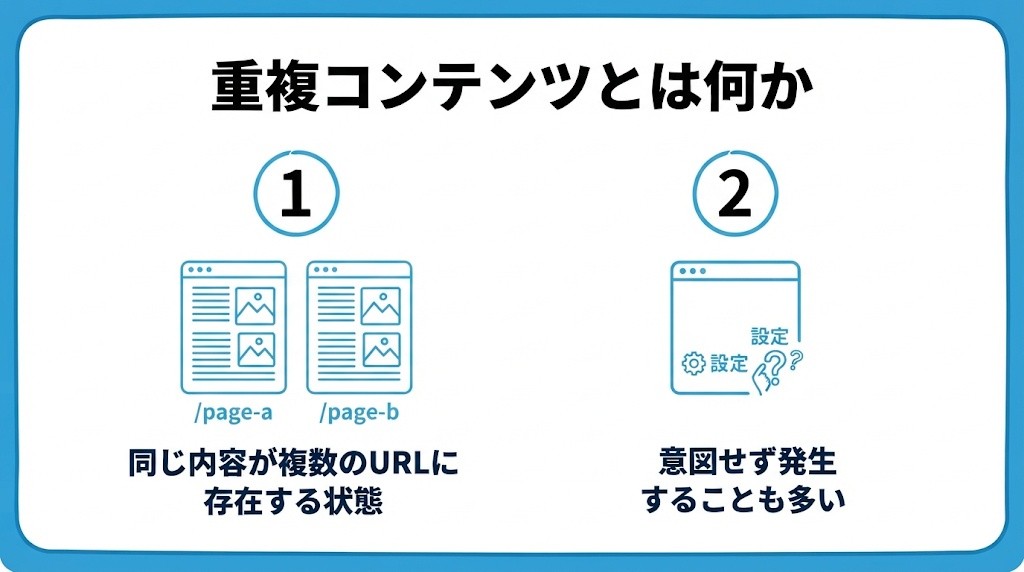 重複コンテンツとは何かを、同じ内容が複数のURLに存在する状態・意図せず発生することも多いという2つに分けて図解したインフォグラフィックです。