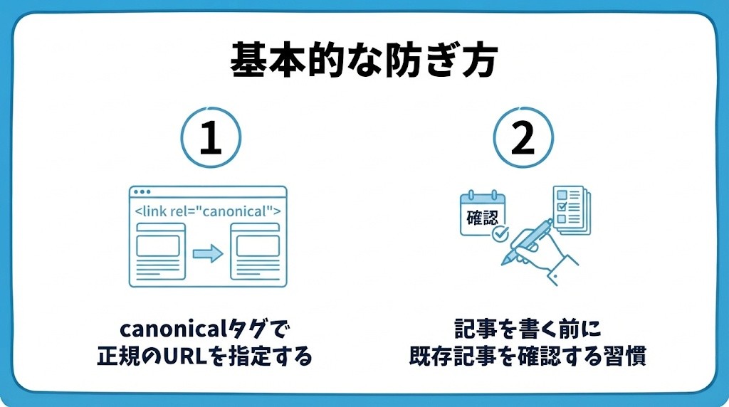 重複コンテンツの基本的な防ぎ方を、canonicalタグで正規のURLを指定する・記事を書く前に既存記事を確認する習慣という2つに分けて図解したインフォグラフィックです。