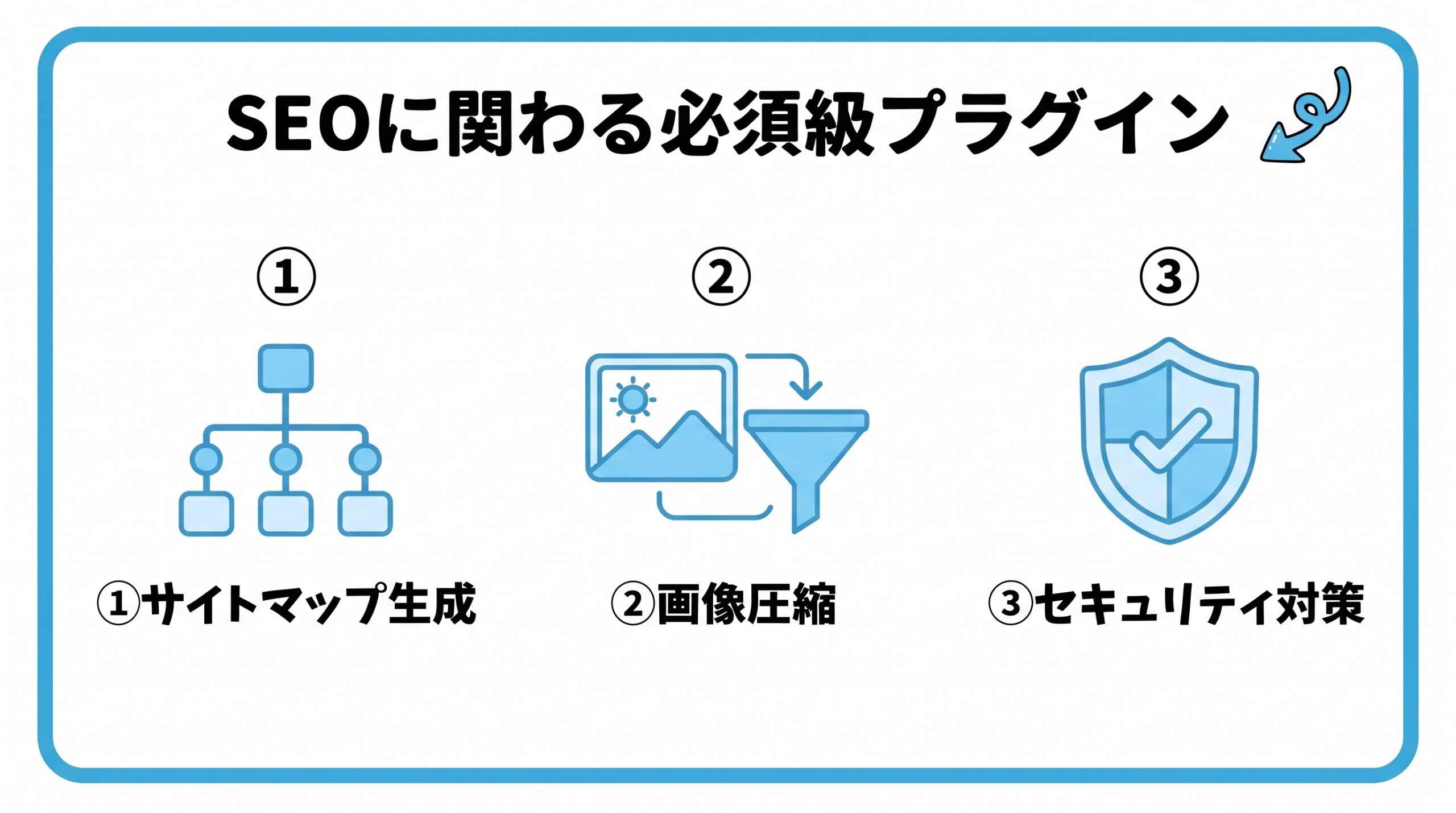 SEOに関わる必須級プラグインを、サイトマップ生成・画像圧縮・セキュリティ対策の3つに分けて図解したインフォグラフィックです。