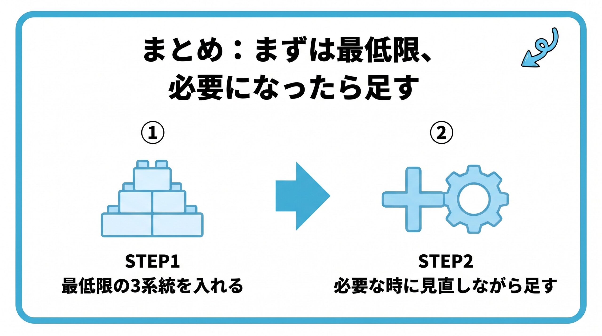プラグイン選びの基本方針から、必要な時に見直しながら運用する流れを2ステップで図解したインフォグラフィックです。