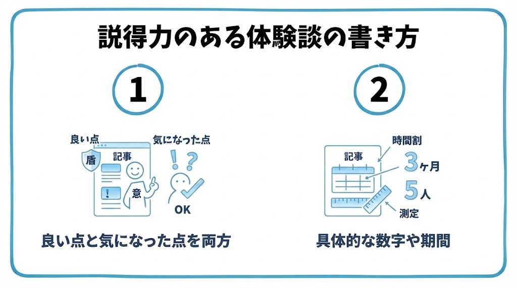 説得力のある体験談の書き方を、良い点と気になった点を両方書く・具体的な数字や期間を入れるという2つに分けて図解したインフォグラフィックです。