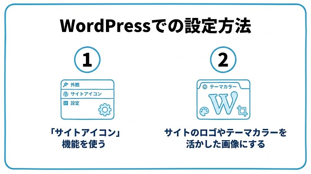 WordPressでのファビコン設定方法を、「サイトアイコン」機能を使う・サイトのロゴやテーマカラーを活かした画像にするという2つに分けて図解したインフォグラフィックです。