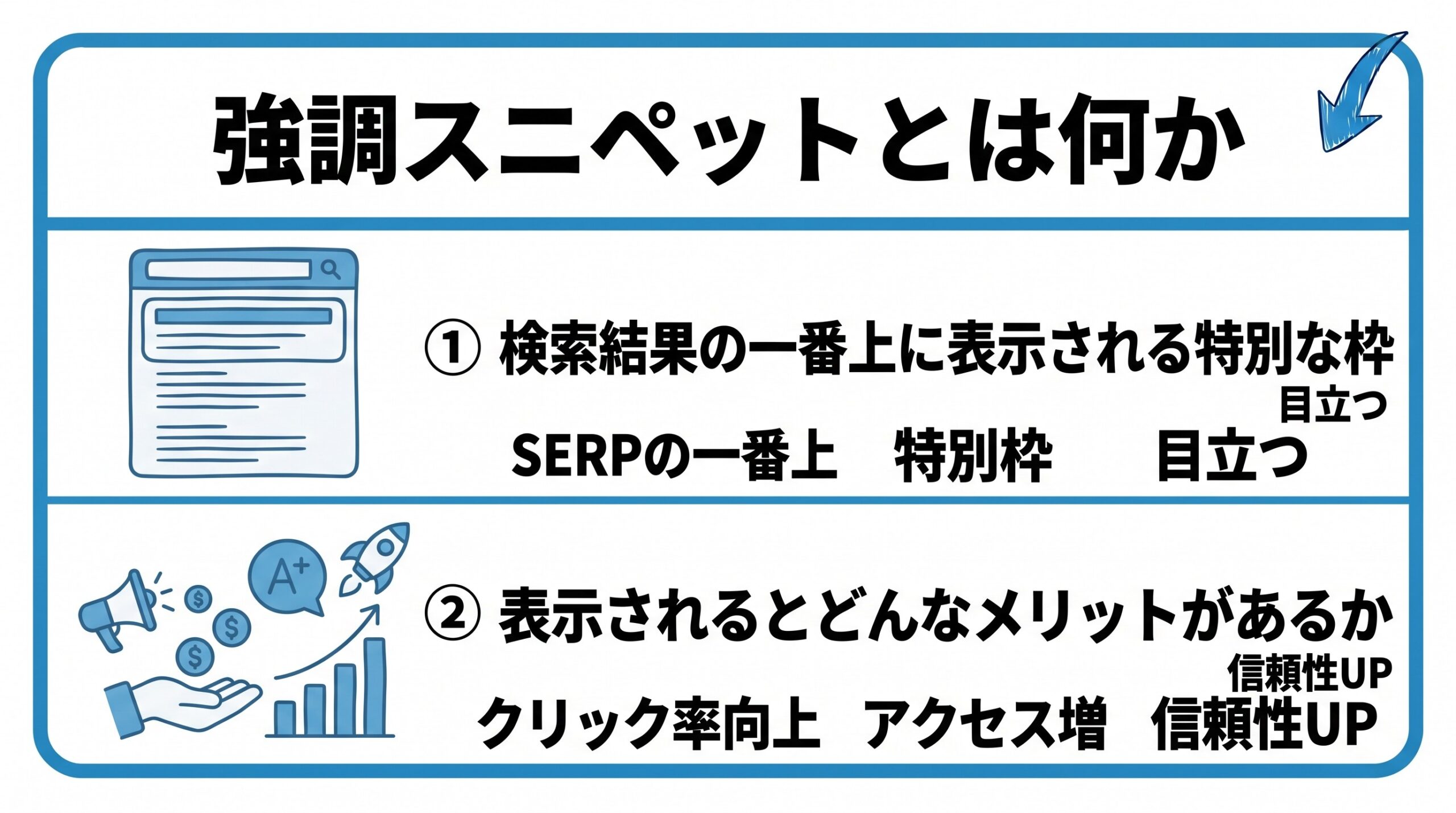 強調スニペットとは何かを、検索結果の一番上に表示される特別な枠・表示されるとどんなメリットがあるかという2つに分けて図解したインフォグラフィックです。