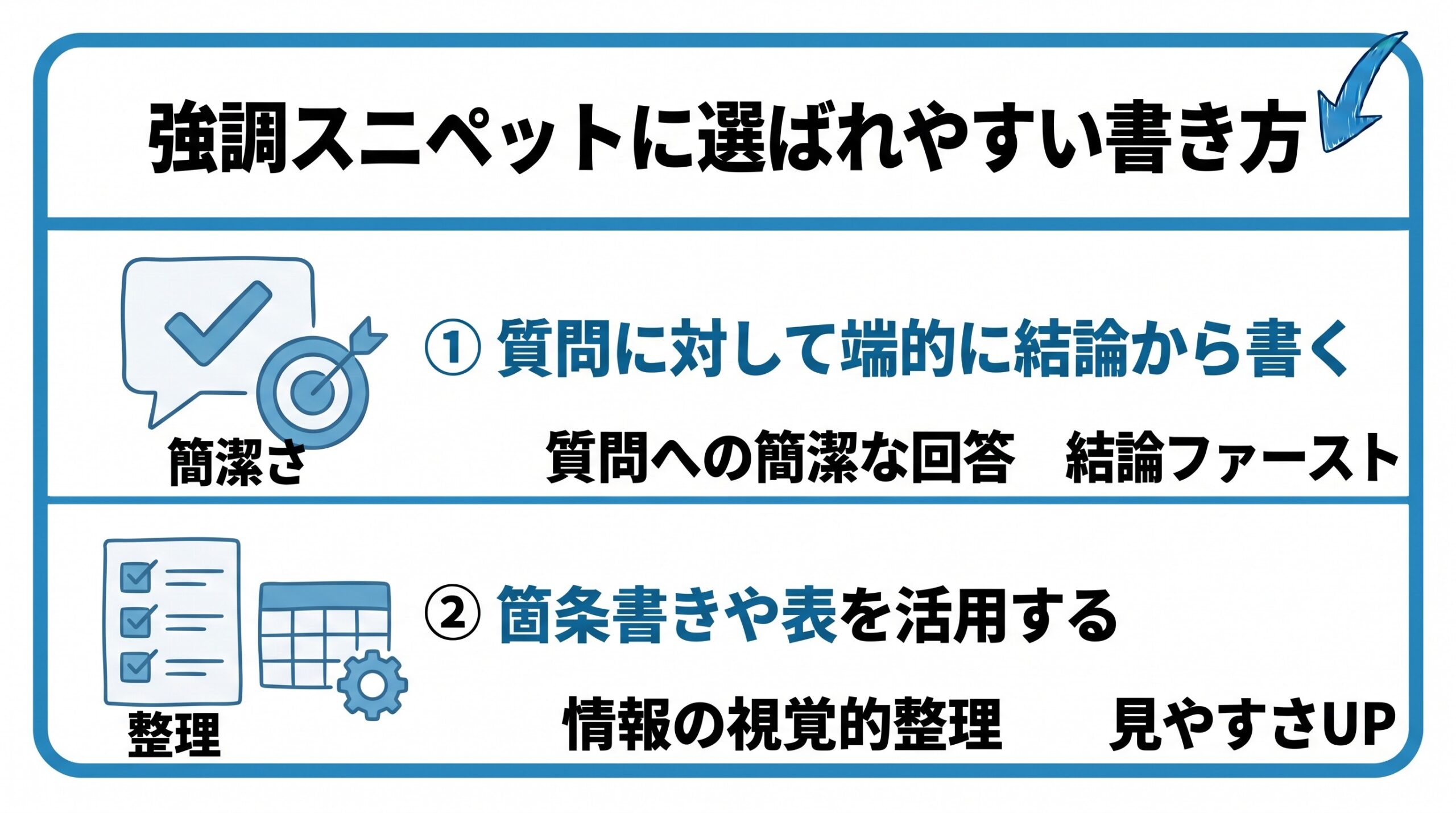 強調スニペットに選ばれやすい書き方を、質問に対して端的に結論から書く・箇条書きや表を活用するという2つに分けて図解したインフォグラフィックです。