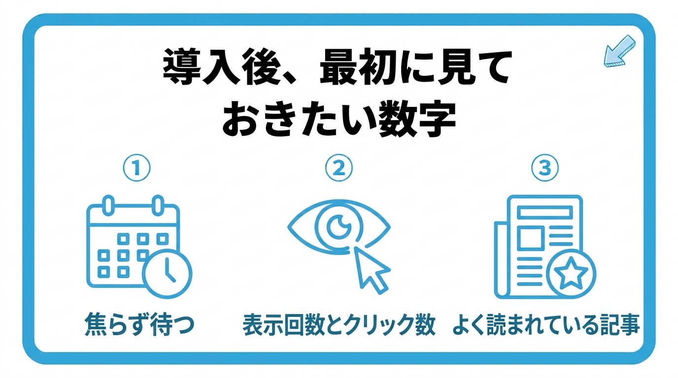 導入後に見ておきたい数字を、データが溜まるのを待つ・表示回数とクリック数・よく読まれている記事の3つに分けて図解したインフォグラフィックです。