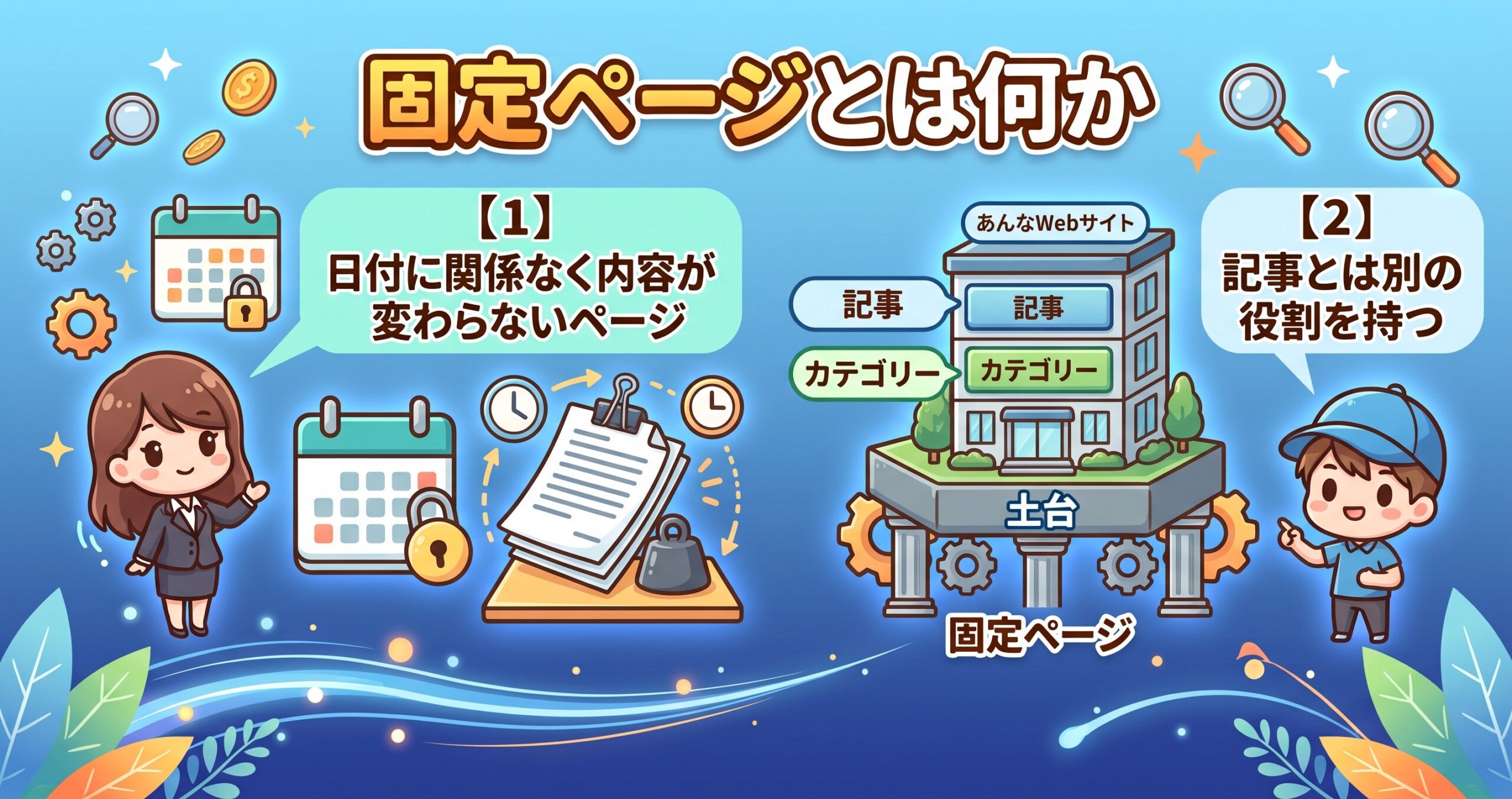 固定ページとは何かを、日付に関係なく内容が変わらないページ・記事とは別の役割を持つという2つに分けて図解したインフォグラフィックです。