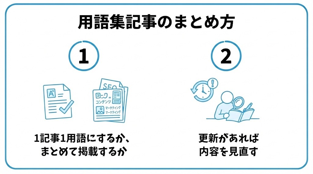 用語集記事のまとめ方を、1記事1用語にするか、まとめて掲載するか・更新があれば内容を見直すという2つに分けて図解したインフォグラフィックです。