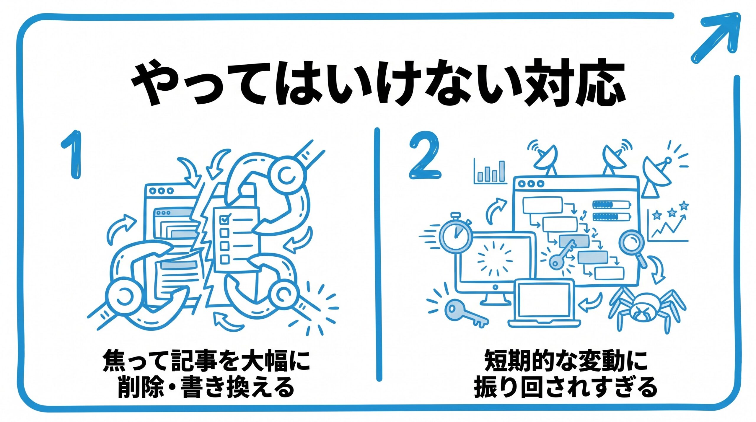 コアアップデート後にやってはいけない対応を、焦って記事を大幅に削除・書き換える・短期的な変動に一喜一憂しすぎるという2つに分けて図解したインフォグラフィックです。