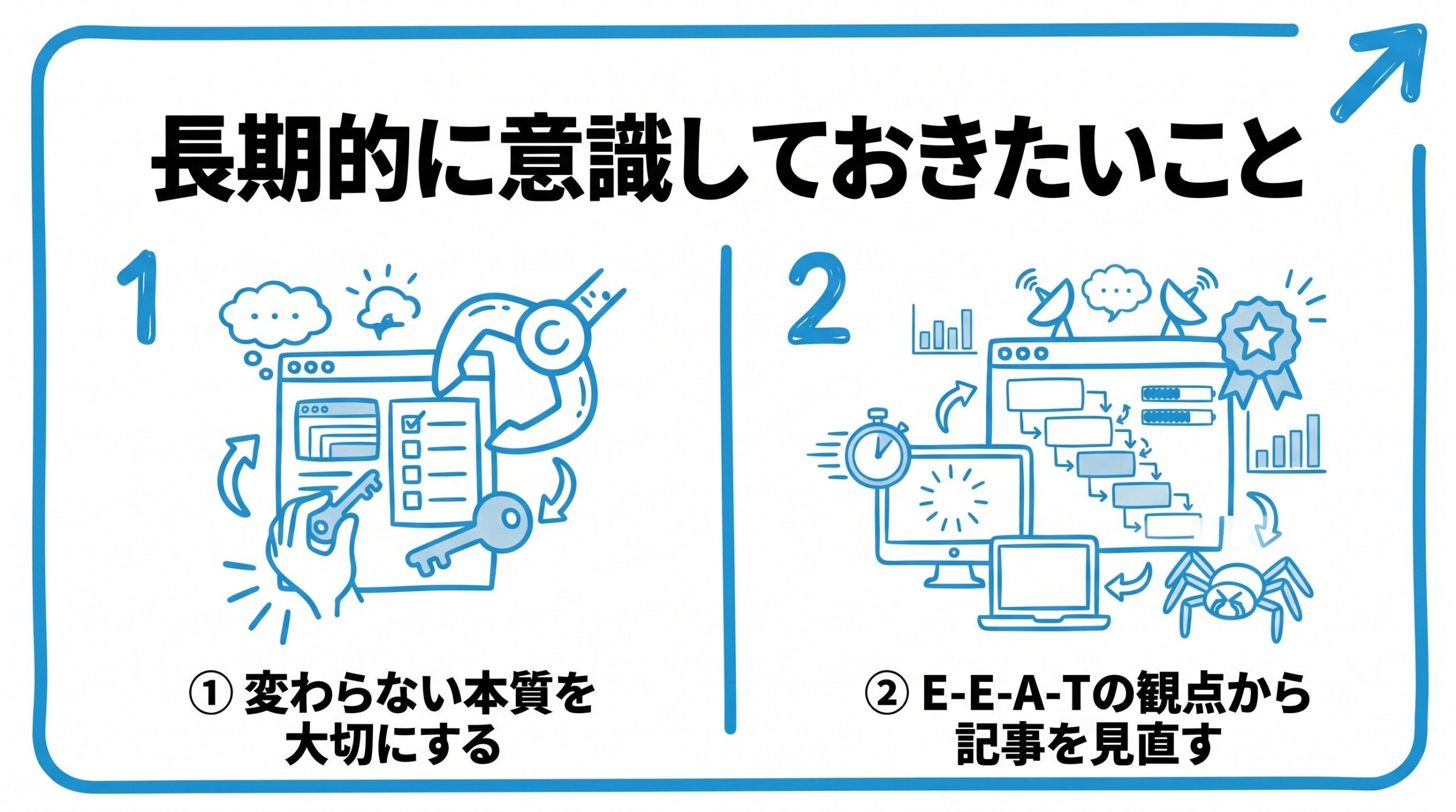 長期的に意識しておきたいことを、変わらない本質を大切にする・E-E-A-Tの観点から記事を見直すという2つに分けて図解したインフォグラフィックです。