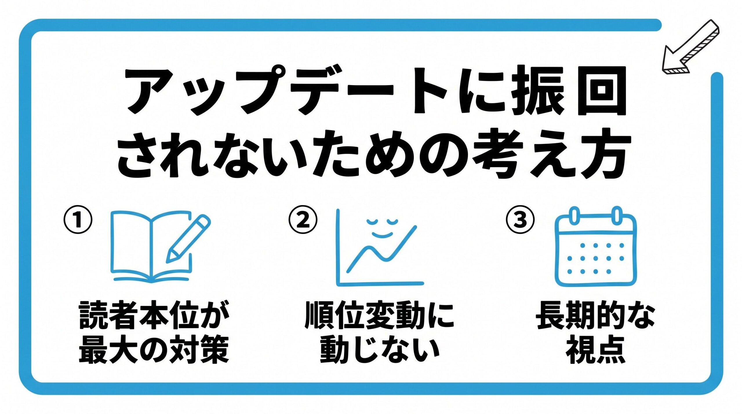 Googleのアップデートに振り回されないための考え方を、小手先のテクニックより読者本位・順位変動に一喜一憂しすぎないという3つに分けて図解したインフォグラフィックです。