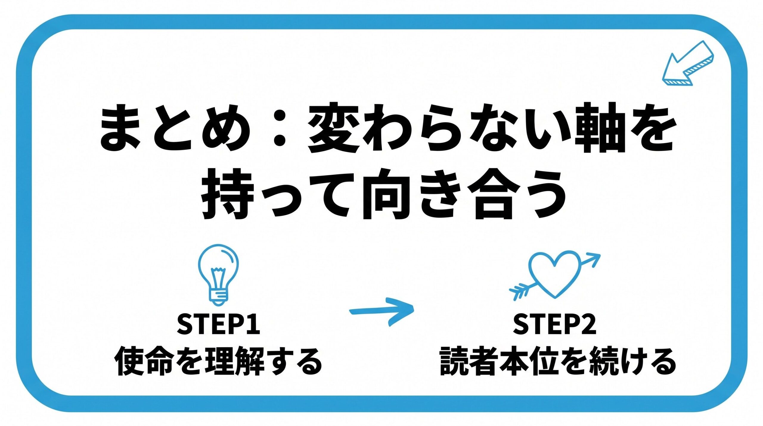 Googleのアップデートについて、まず使命を理解することから、読者本位の記事作りを続けていく流れを2ステップで図解したインフォグラフィックです。