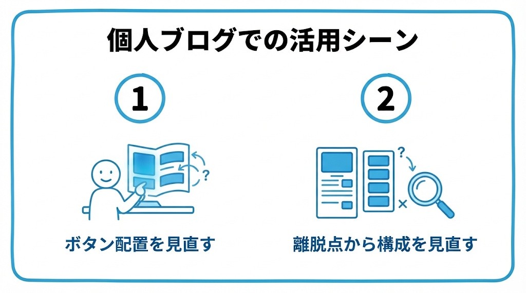 個人ブログでの活用シーンを、アフィリエイトボタンの配置を見直す・離脱ポイントから記事構成を見直すという2つに分けて図解したインフォグラフィックです。