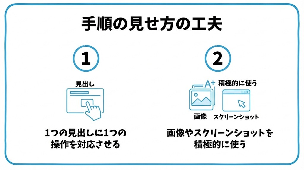 ハウツー記事の手順の見せ方の工夫を、1つの見出しに1つの操作を対応させる・画像やスクリーンショットを積極的に使うという2つに分けて図解したインフォグラフィックです。