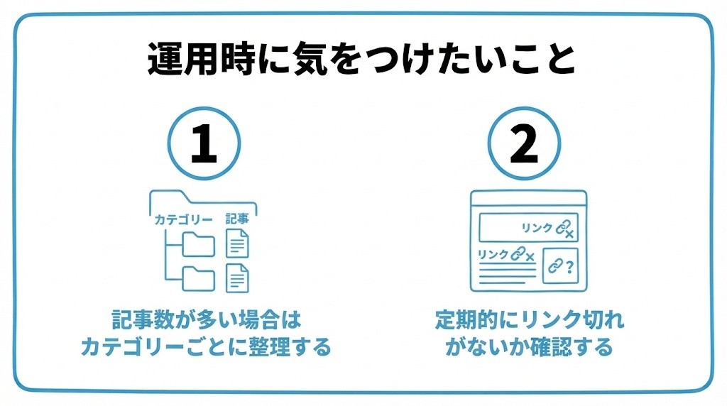 HTMLサイトマップの運用時に気をつけたいことを、記事数が多い場合はカテゴリーごとに整理する・定期的にリンク切れがないか確認するという2つに分けて図解したインフォグラフィックです。