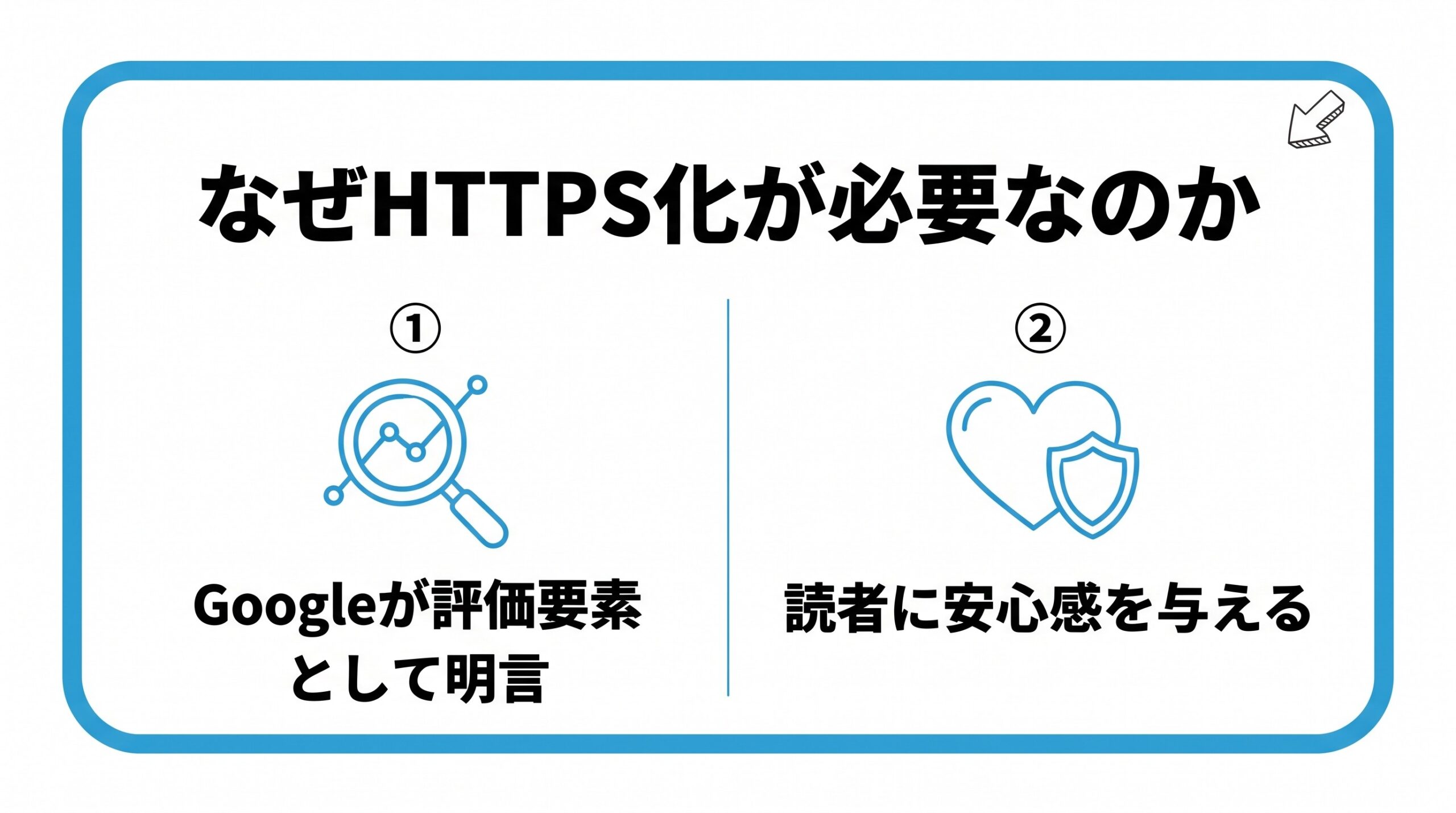なぜHTTPS化が必要なのかを、Googleが評価要素として明言している・読者に安心感を与えるという2つに分けて図解したインフォグラフィックです。