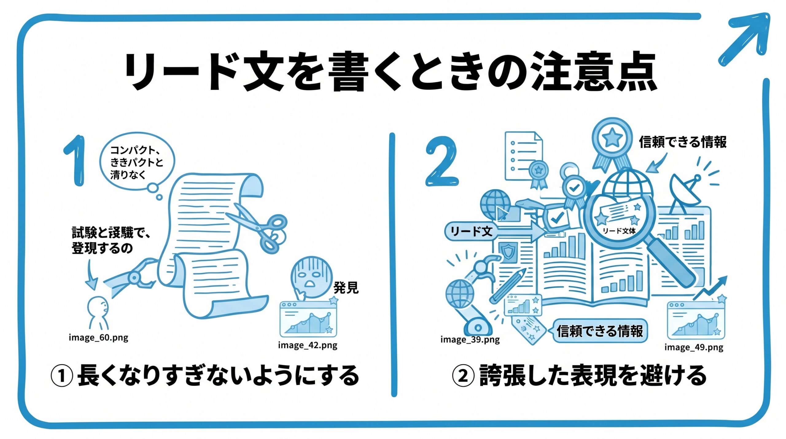リード文を書くときの注意点を、長くなりすぎないようにする・誇張した表現を避けるという2つに分けて図解したインフォグラフィックです。