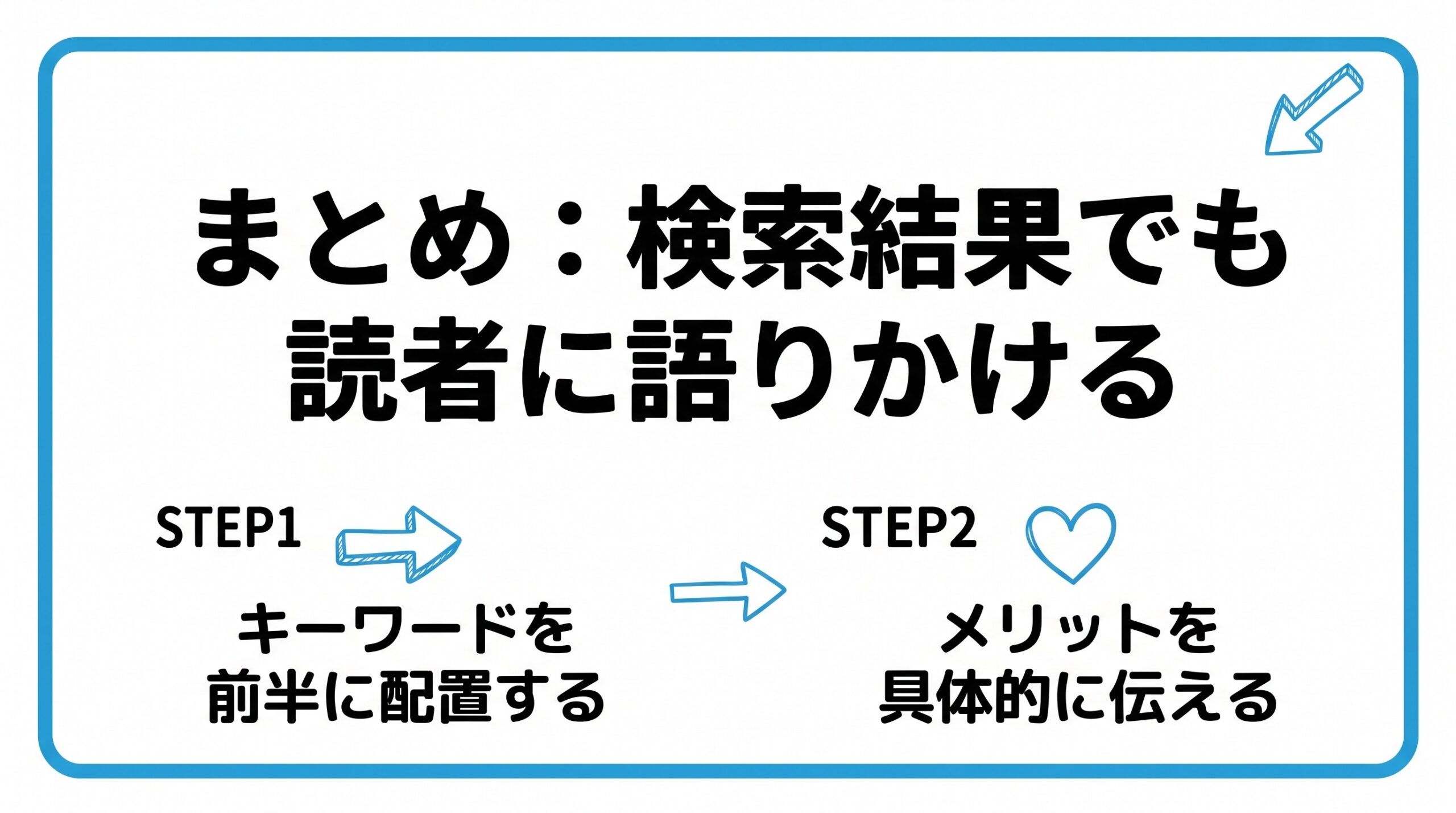 タイトルタグとメタディスクリプションについて、まずキーワードを前半に配置することから、メリットを具体的に伝えていく流れを2ステップで図解したインフォグラフィックです。