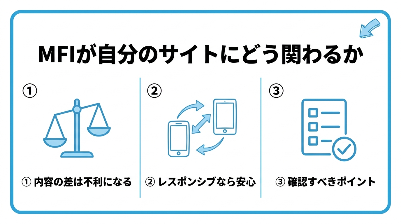 MFIが自分のサイトにどう関わるかを、内容の差による不利・レスポンシブなら安心・確認すべきポイントの3つに分けて図解したインフォグラフィックです。