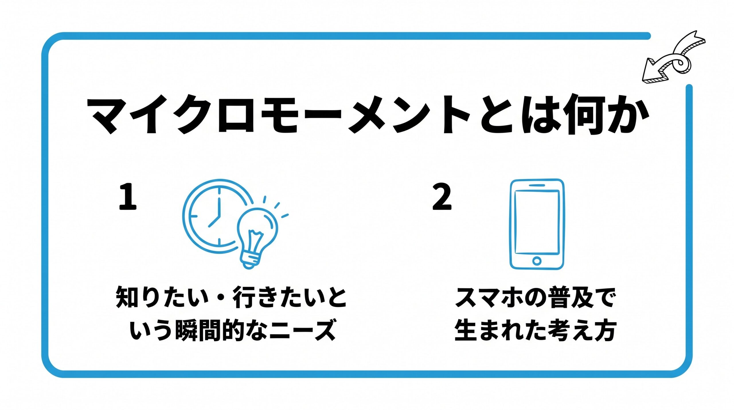 マイクロモーメントとは何かを、知りたい・行きたいという瞬間的なニーズ・スマホの普及で生まれた考え方という2つに分けて図解したインフォグラフィックです。