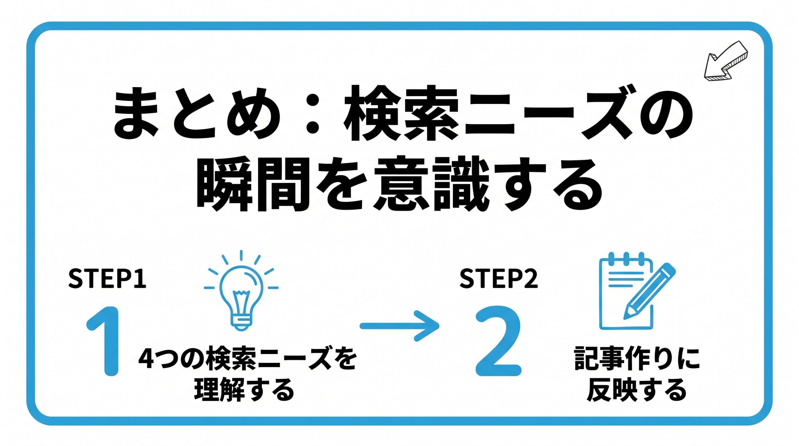 マイクロモーメントについて、まず4つの検索ニーズを理解することから、記事作りに反映していく流れを2ステップで図解したインフォグラフィックです。