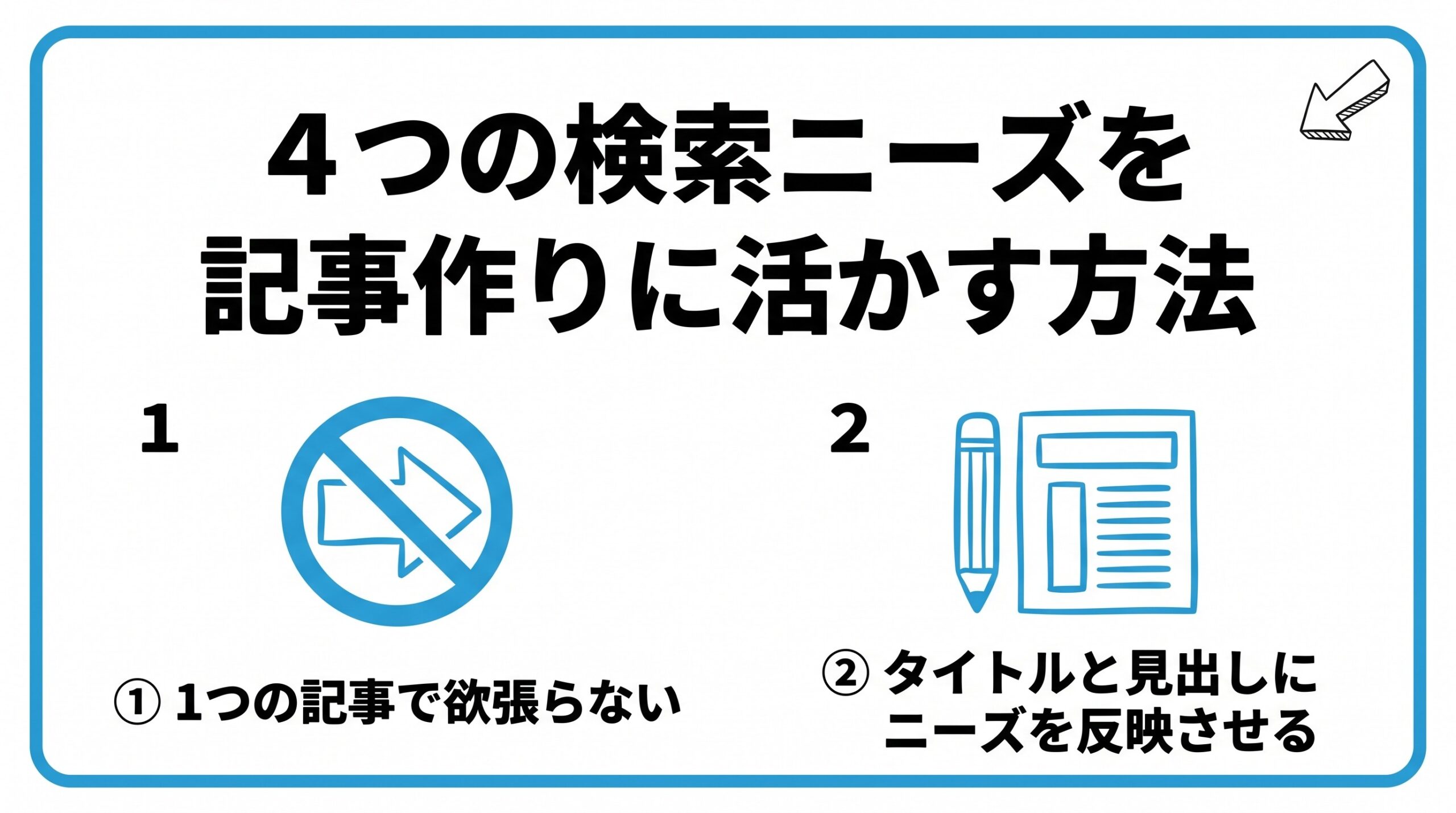 4つの検索ニーズを記事作りに活かす方法を、1つの記事で欲張らない・タイトルと見出しにニーズを反映させるという2つに分けて図解したインフォグラフィックです。