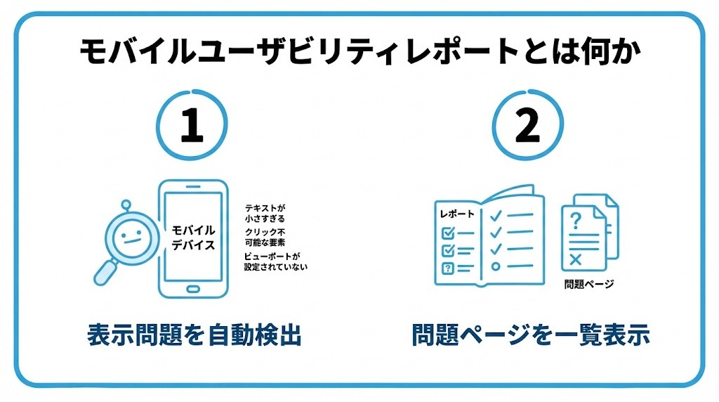 モバイルユーザビリティレポートとは何かを、スマートフォン表示の問題を自動で検出する・問題が起きているページが一覧で表示されるという2つに分けて図解したインフォグラフィックです。