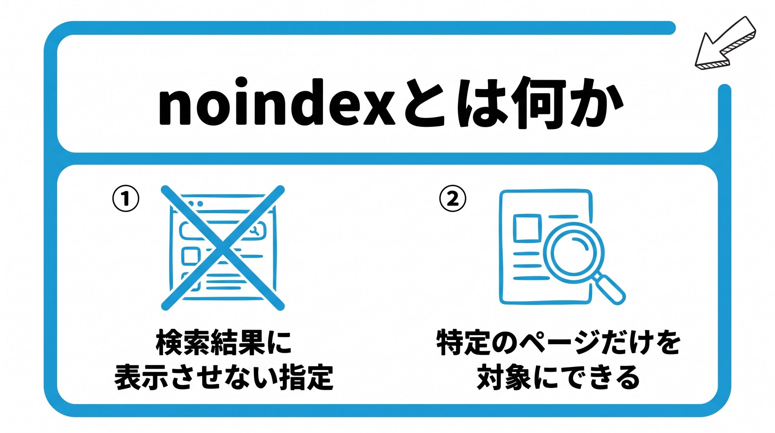 noindexの基本を2つの要素で図解したインフォグラフィックです。