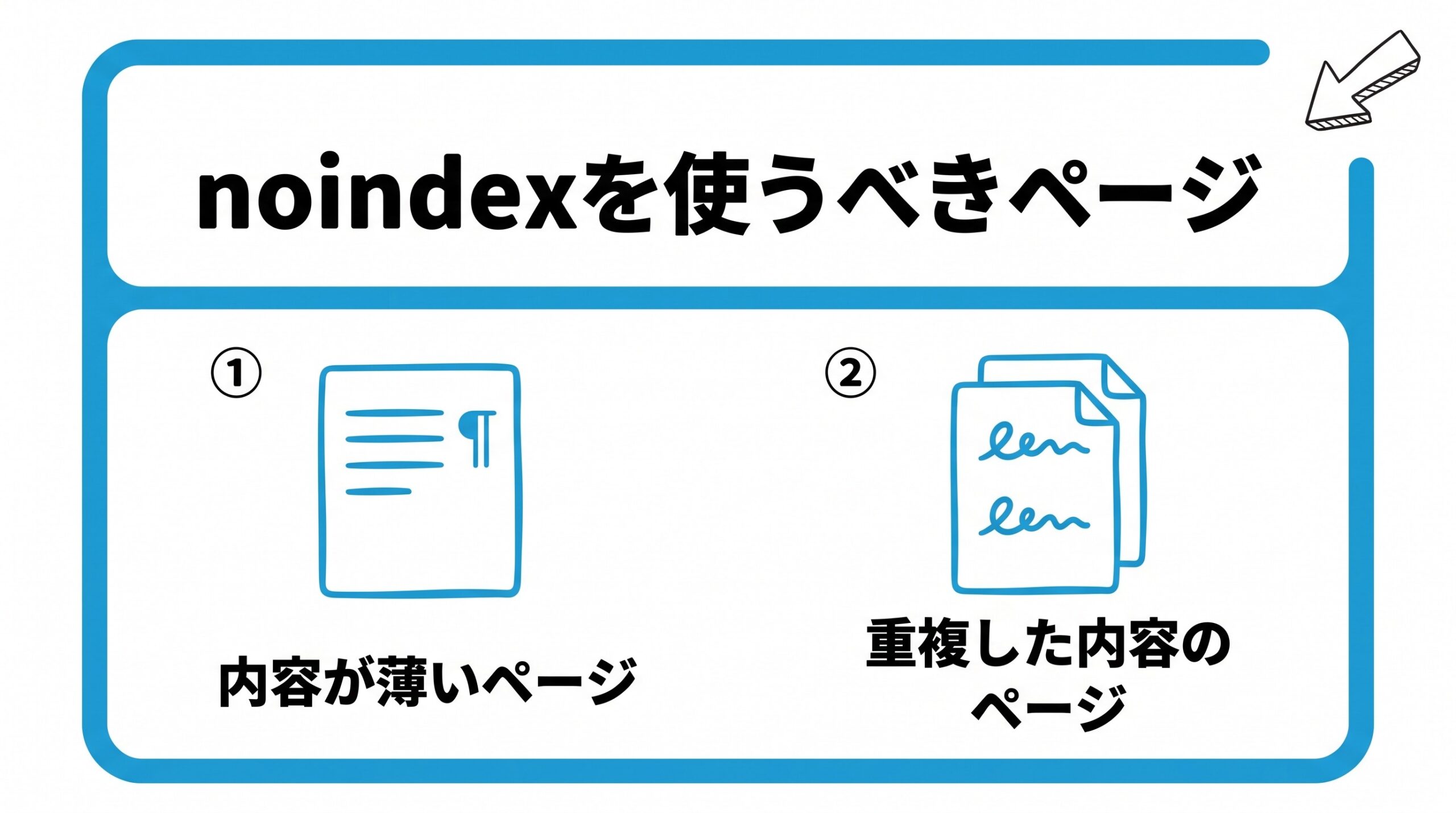 noindexを使うべきページを、内容が薄いページ・重複した内容のページという2つに分けて図解したインフォグラフィックです。
