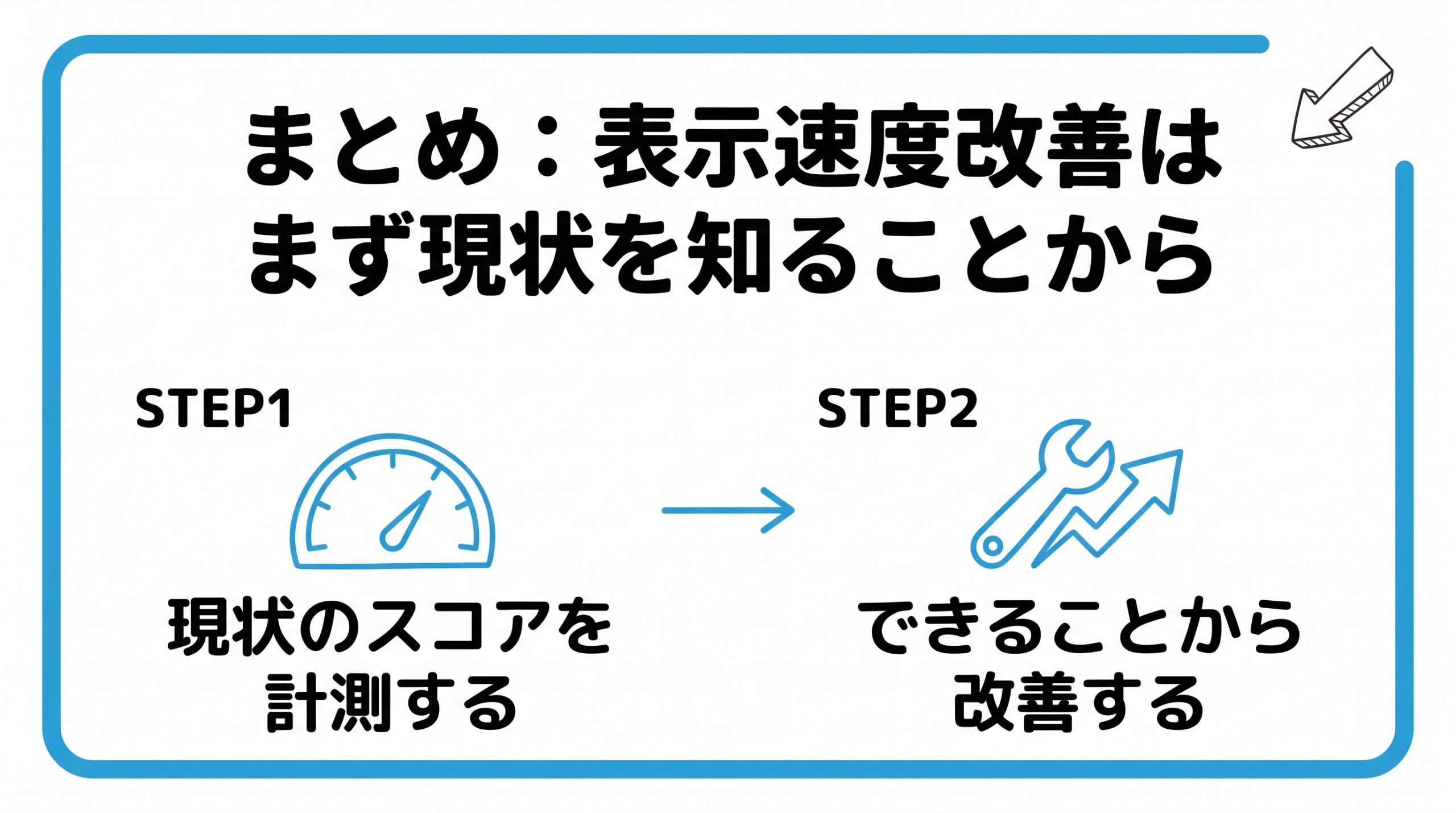 表示速度を計測することから、できるところから改善していく流れを2ステップで図解したインフォグラフィックです。