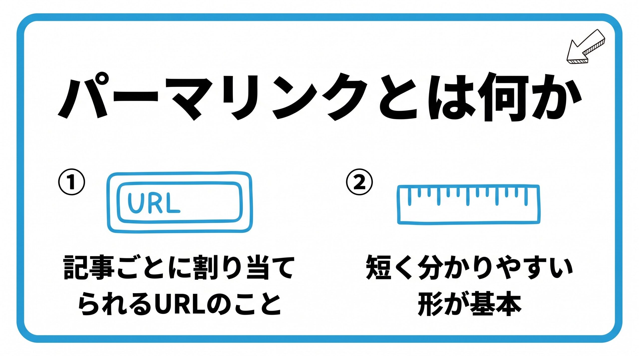 パーマリンクとは何かを、記事ごとに割り当てられるURLのこと・短く分かりやすい形が基本という2つに分けて図解したインフォグラフィックです。